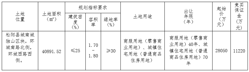 浙江农实业3.02亿元竞得丽水1宗商住用地 溢价率7.8%_中国网地产